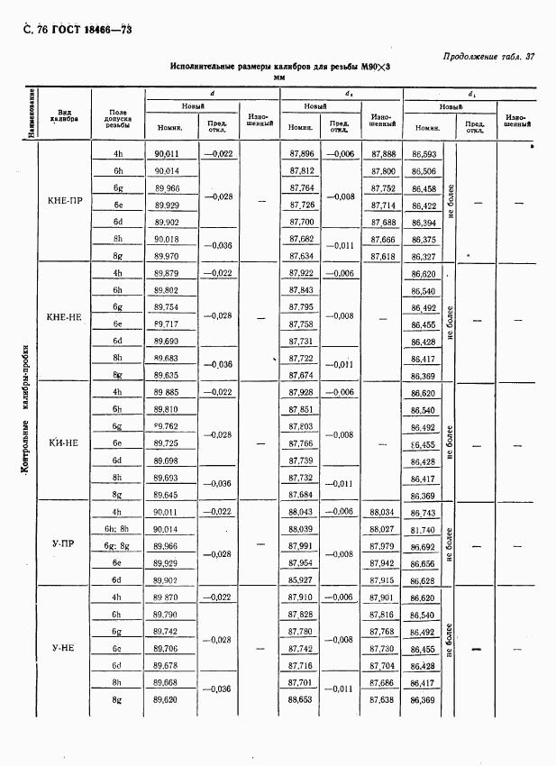 ГОСТ 18466-73, страница 82