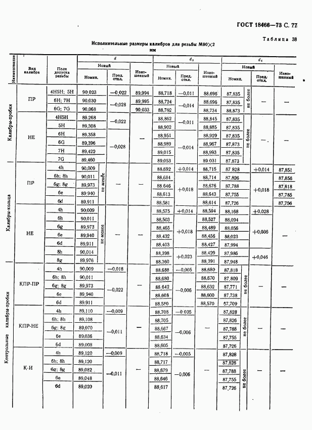 ГОСТ 18466-73, страница 83
