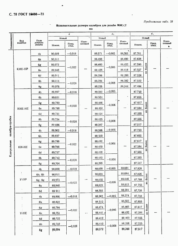 ГОСТ 18466-73, страница 84