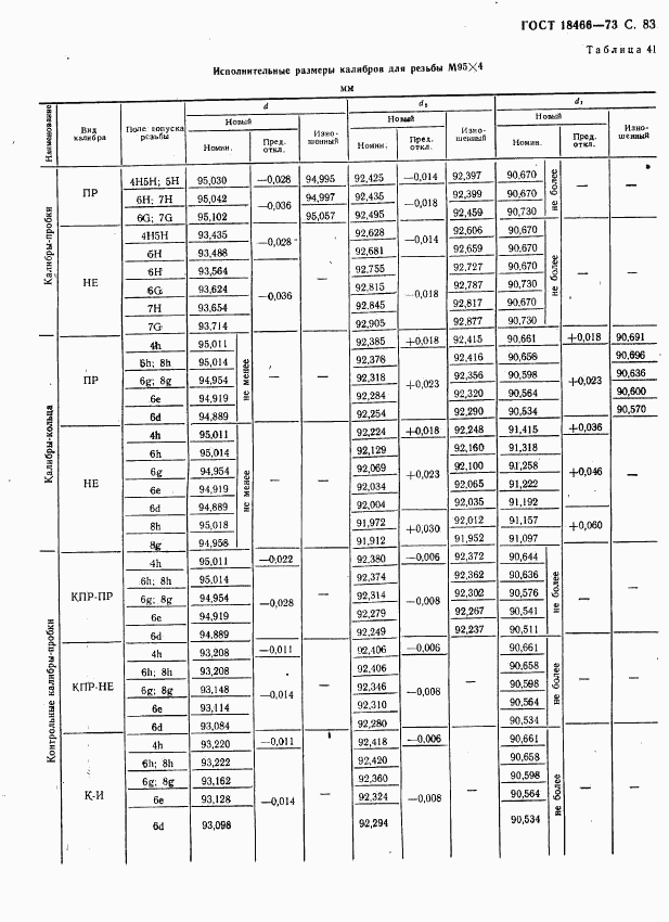 ГОСТ 18466-73, страница 89