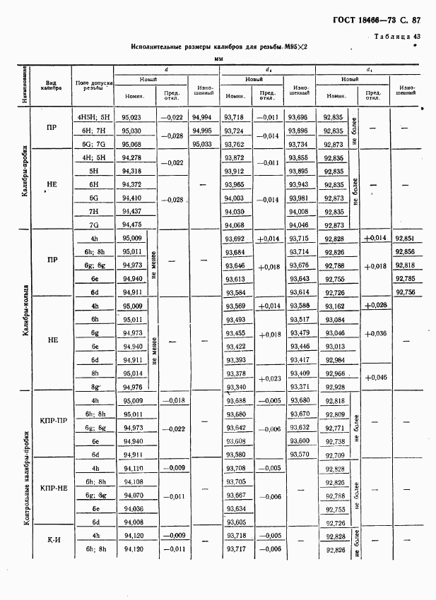 ГОСТ 18466-73, страница 93