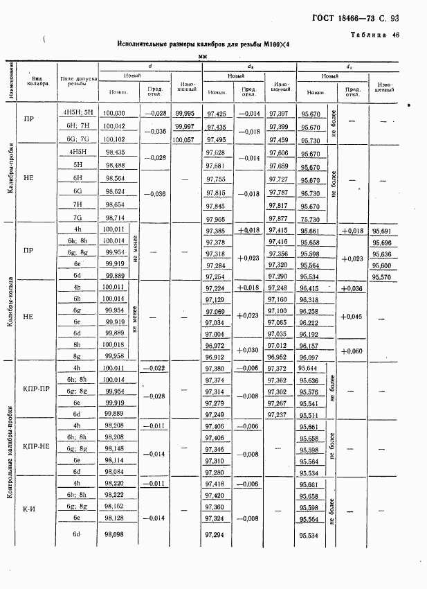 ГОСТ 18466-73, страница 99