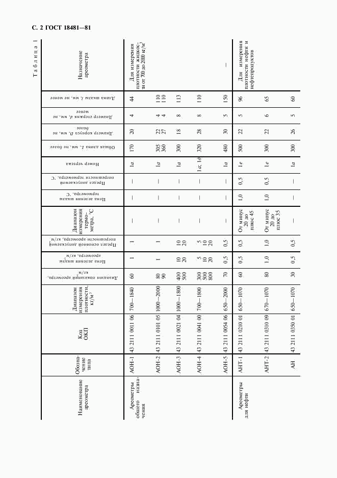 ГОСТ 18481-81, страница 3