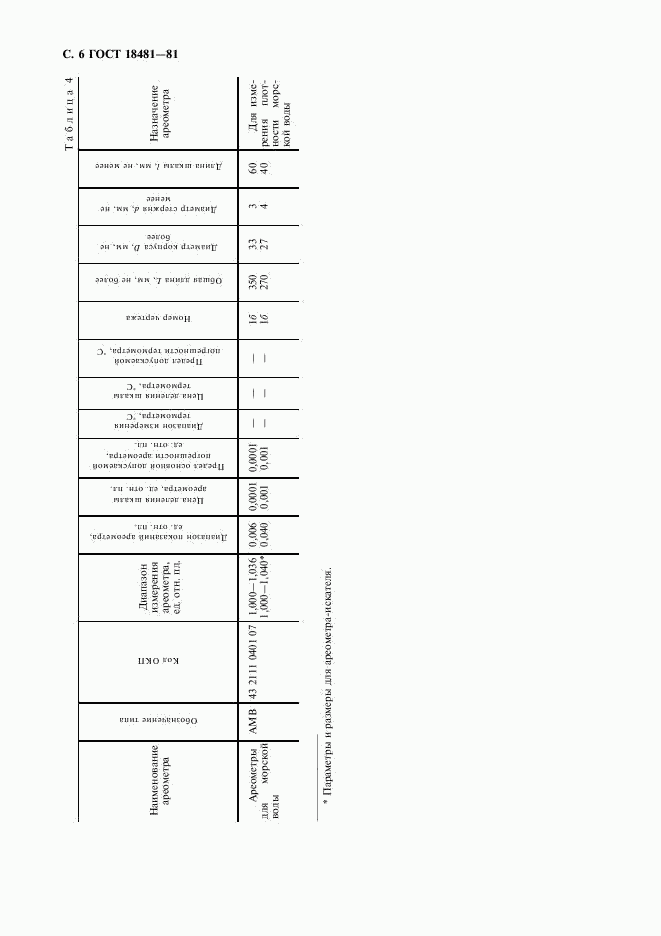 ГОСТ 18481-81, страница 7