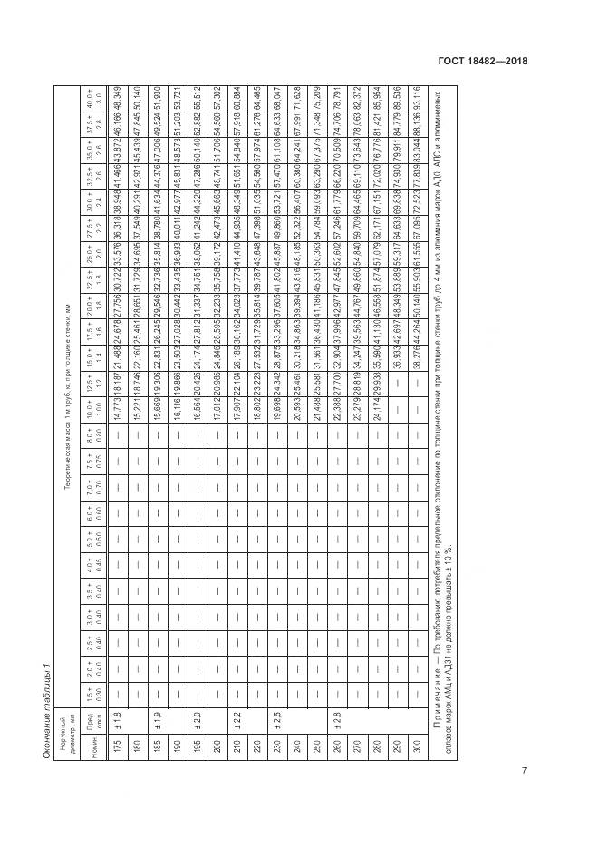 ГОСТ 18482-2018, страница 11