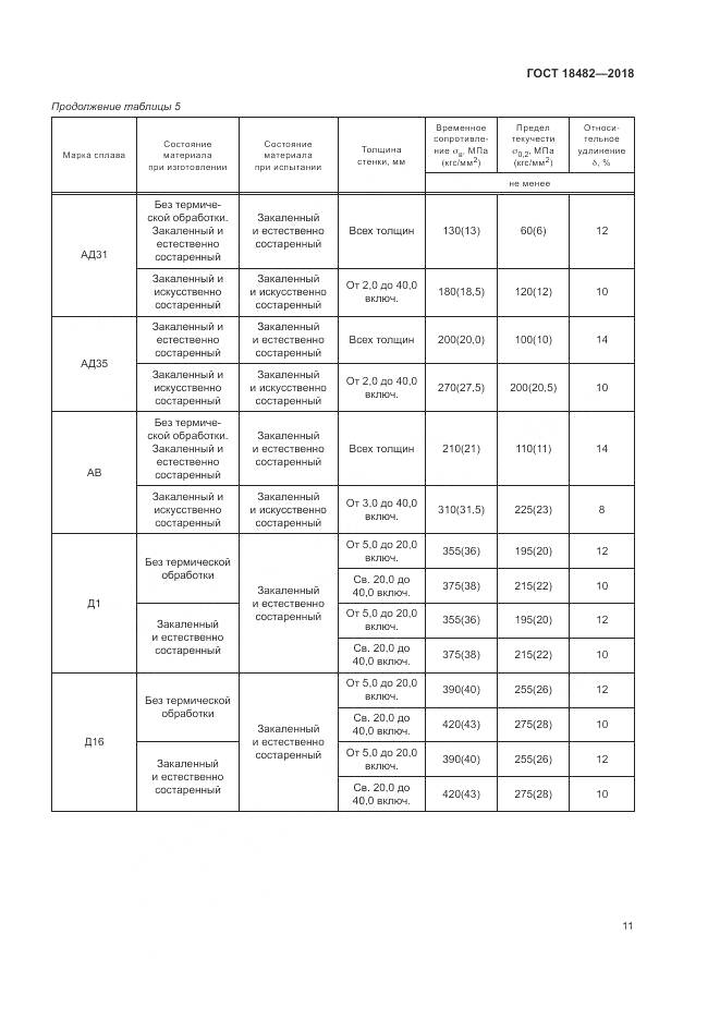 ГОСТ 18482-2018, страница 15