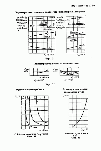 ГОСТ 18509-88, страница 62