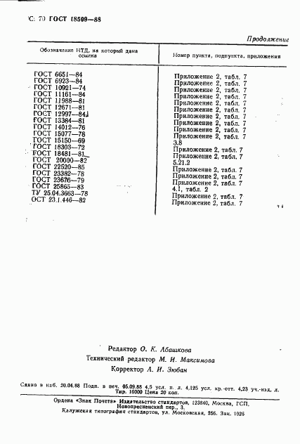 ГОСТ 18509-88, страница 73
