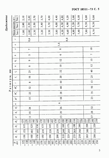 ГОСТ 18511-73, страница 6