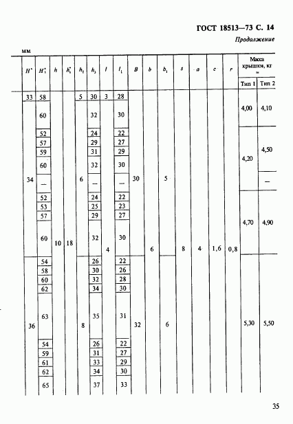 ГОСТ 18513-73, страница 14