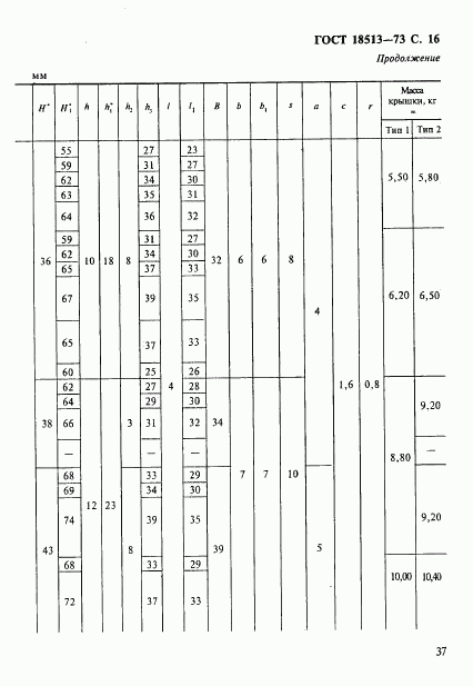 ГОСТ 18513-73, страница 16