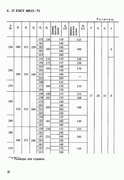 ГОСТ 18513-73, страница 17