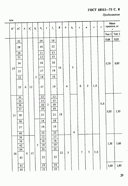 ГОСТ 18513-73, страница 8