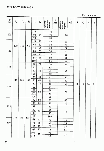 ГОСТ 18513-73, страница 9