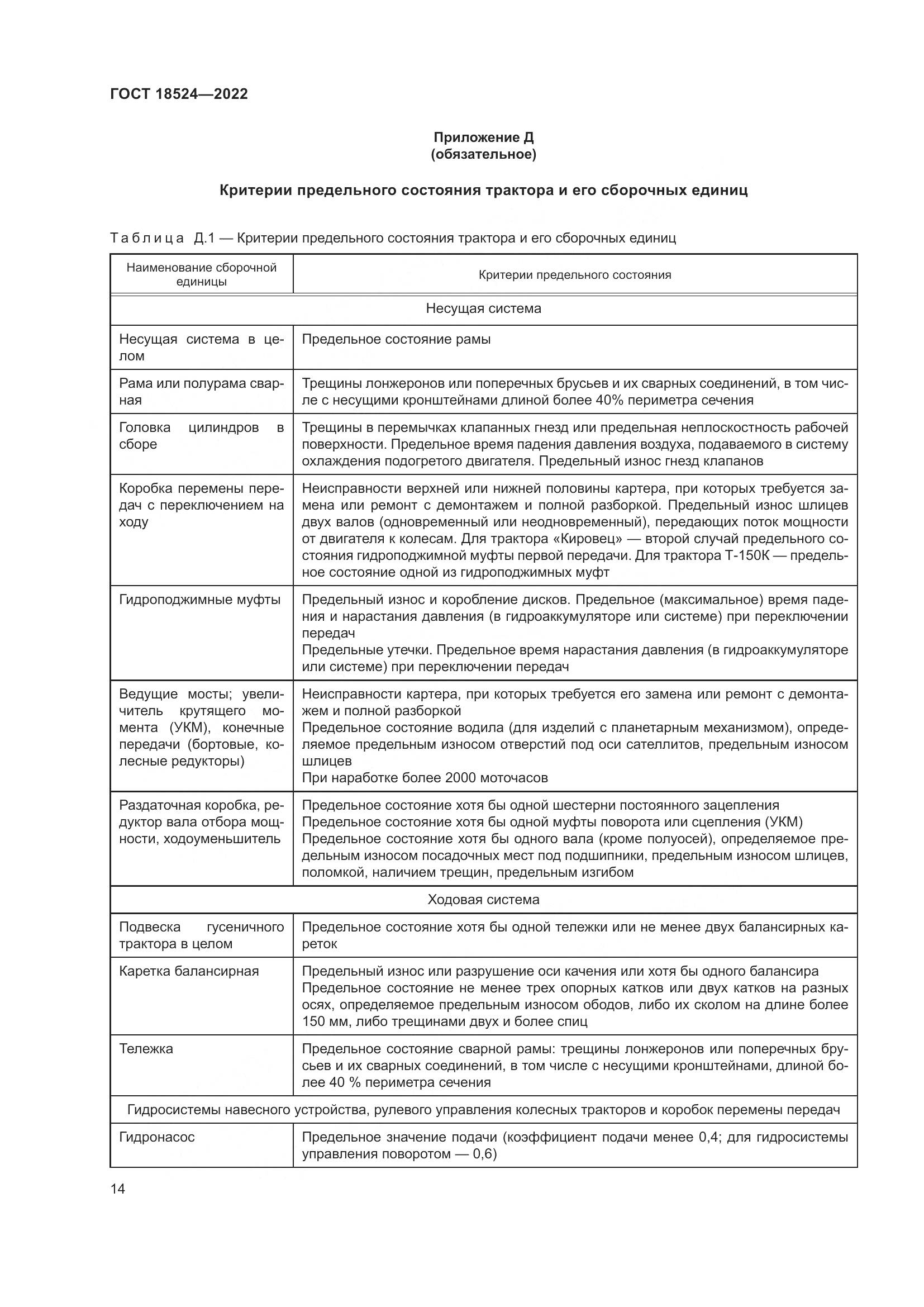 ГОСТ 18524-2022, страница 18