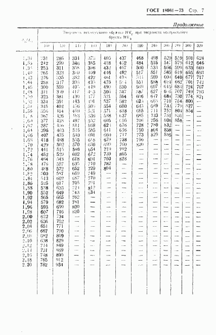 ГОСТ 18661-73, страница 10
