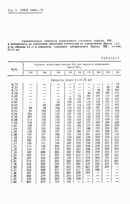 ГОСТ 18661-73, страница 11