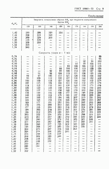 ГОСТ 18661-73, страница 12