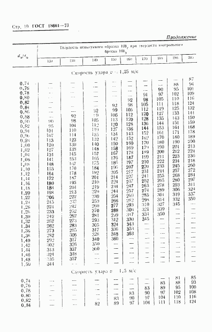 ГОСТ 18661-73, страница 13