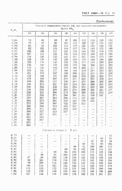 ГОСТ 18661-73, страница 14