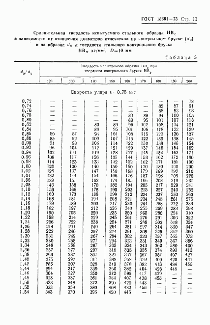 ГОСТ 18661-73, страница 16