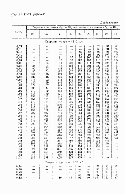 ГОСТ 18661-73, страница 17
