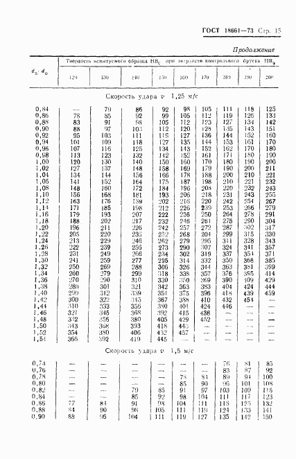 ГОСТ 18661-73, страница 18