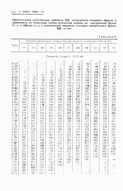 ГОСТ 18661-73, страница 21