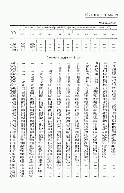 ГОСТ 18661-73, страница 22