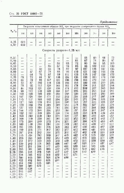 ГОСТ 18661-73, страница 23