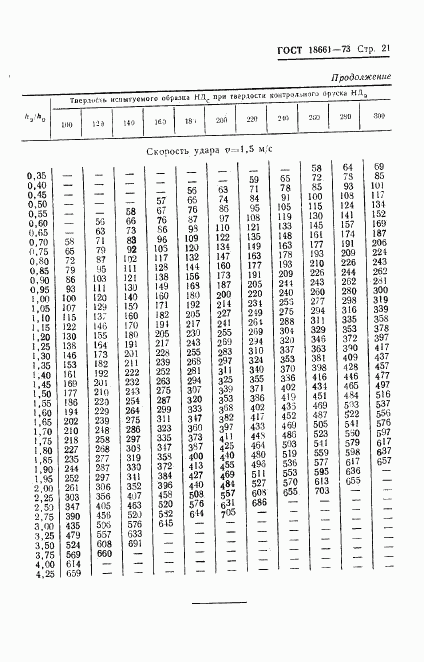 ГОСТ 18661-73, страница 24