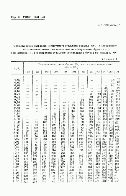 ГОСТ 18661-73, страница 9