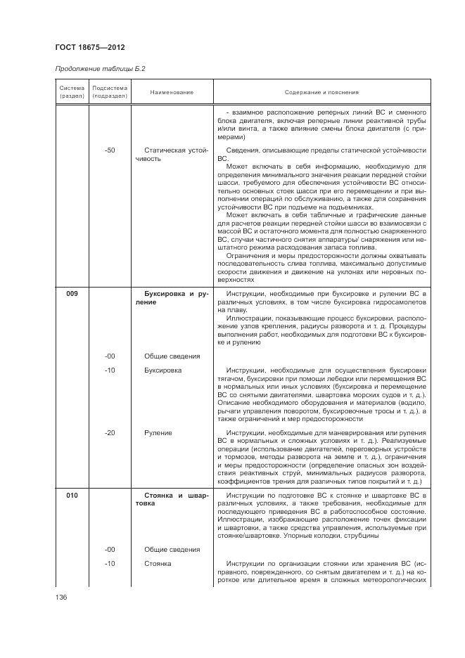 ГОСТ 18675-2012, страница 140