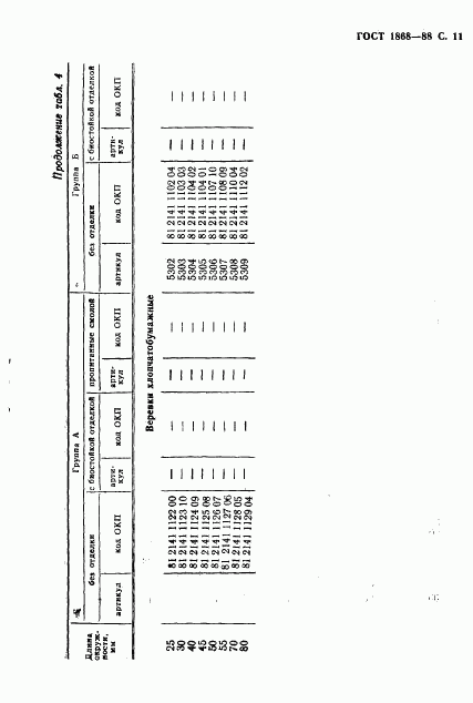 ГОСТ 1868-88, страница 12