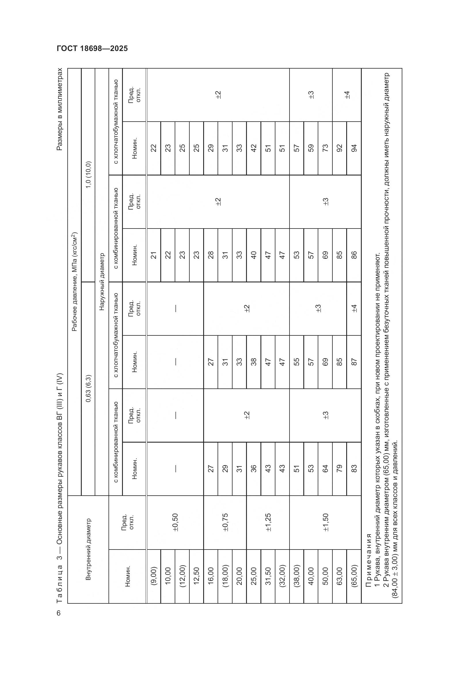 ГОСТ 18698-2025, страница 10