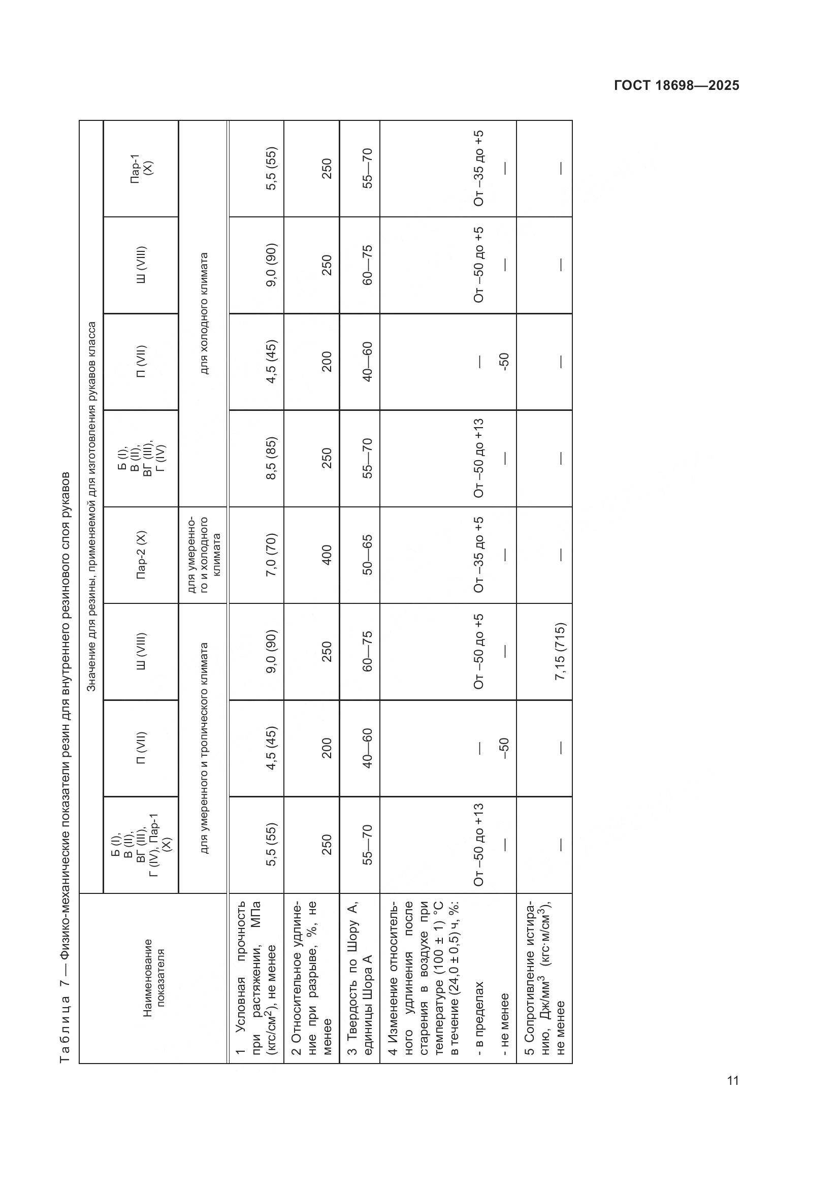 ГОСТ 18698-2025, страница 15