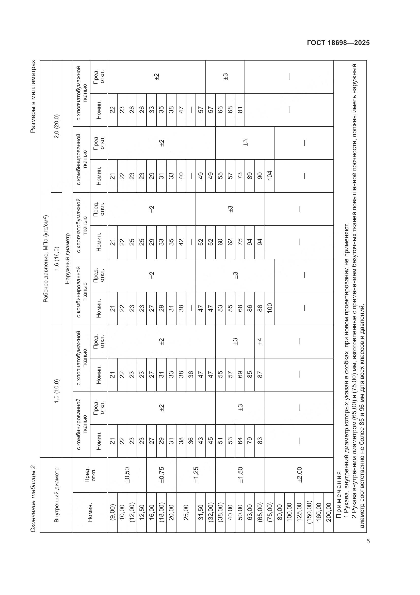 ГОСТ 18698-2025, страница 9