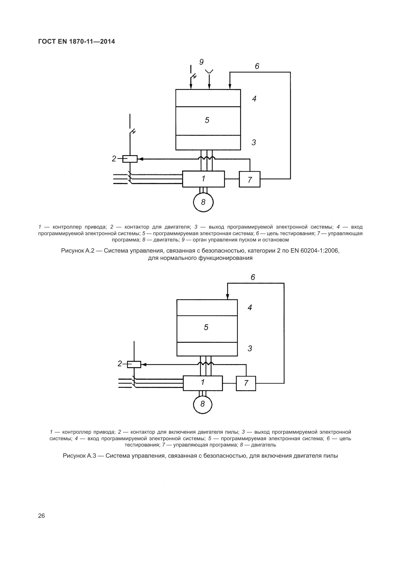 ГОСТ EN 1870-11-2014, страница 32