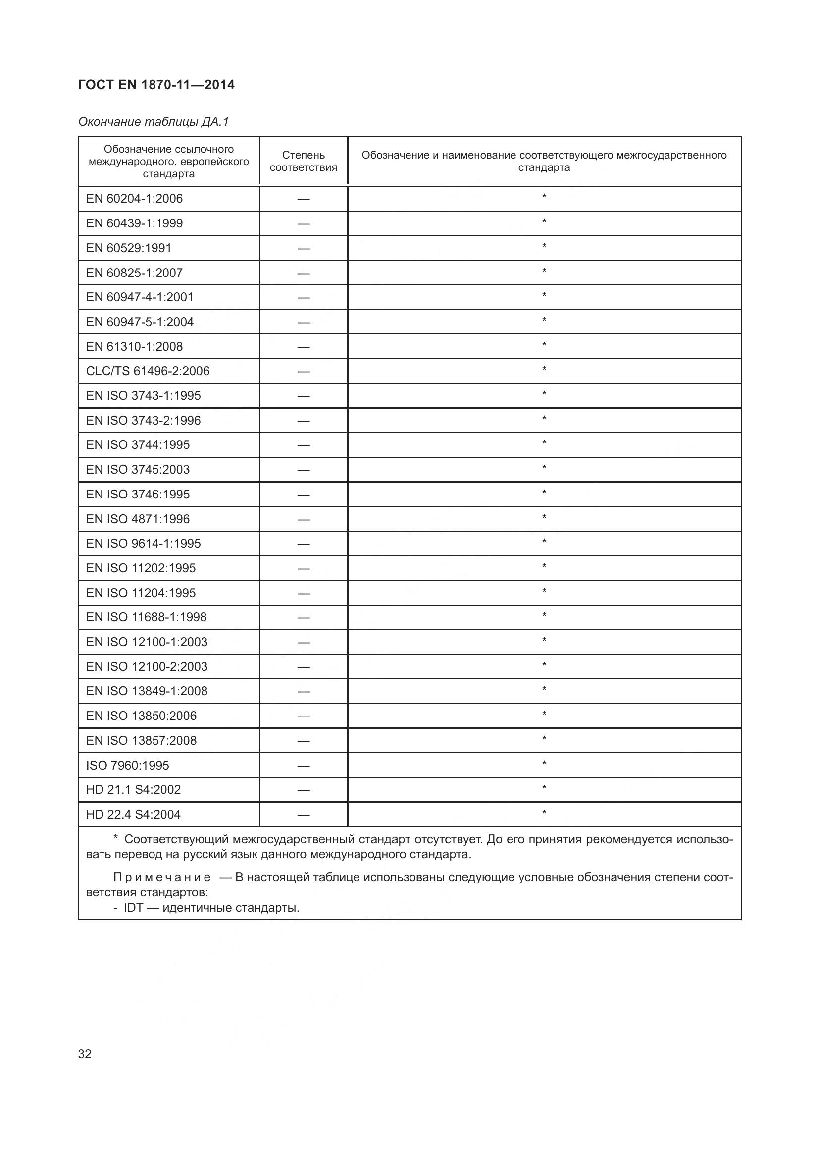 ГОСТ EN 1870-11-2014, страница 38