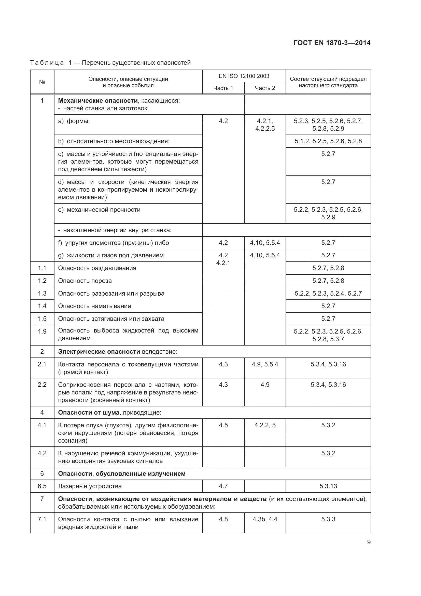 ГОСТ EN 1870-3-2014, страница 15