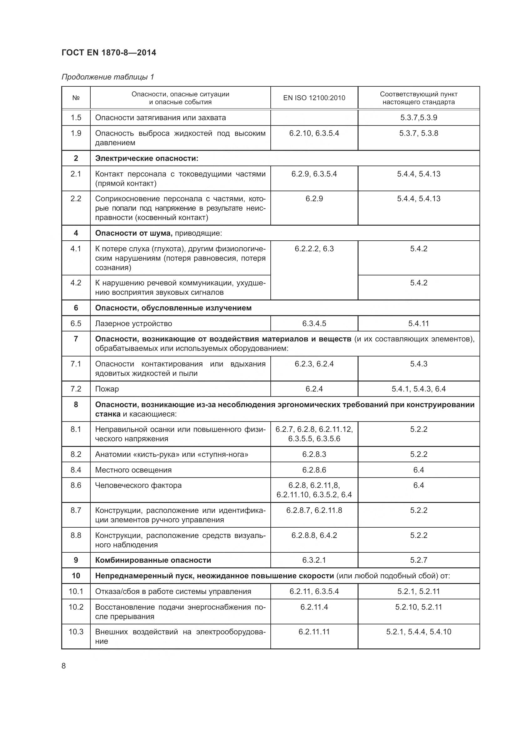 ГОСТ EN 1870-8-2014, страница 14