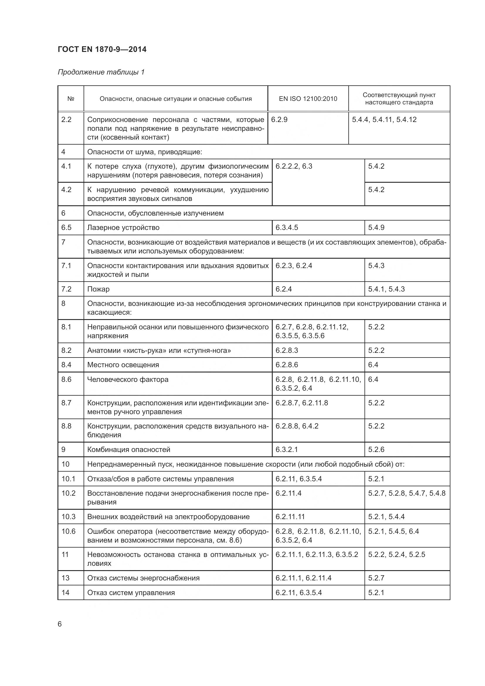ГОСТ EN 1870-9-2014, страница 12