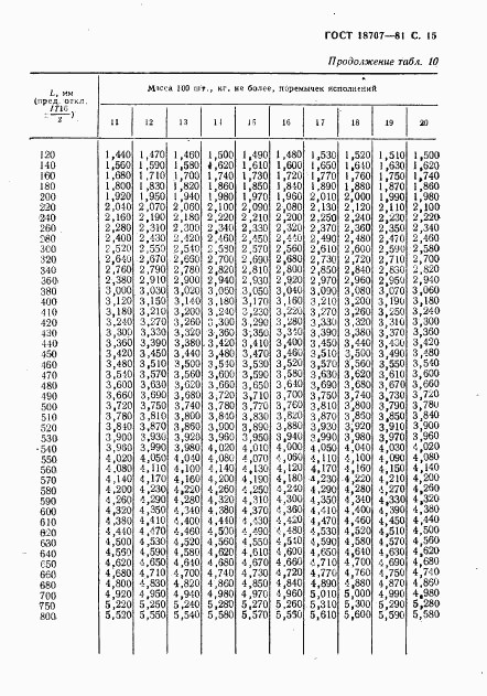 ГОСТ 18707-81, страница 17