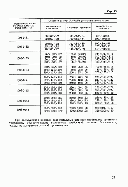 ГОСТ 18717-73, страница 25