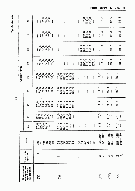 ГОСТ 18729-84, страница 15