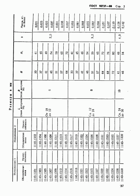 ГОСТ 18737-80, страница 2