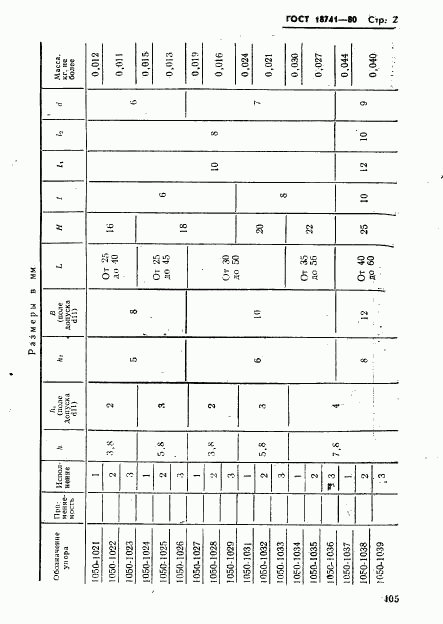 ГОСТ 18741-80, страница 2