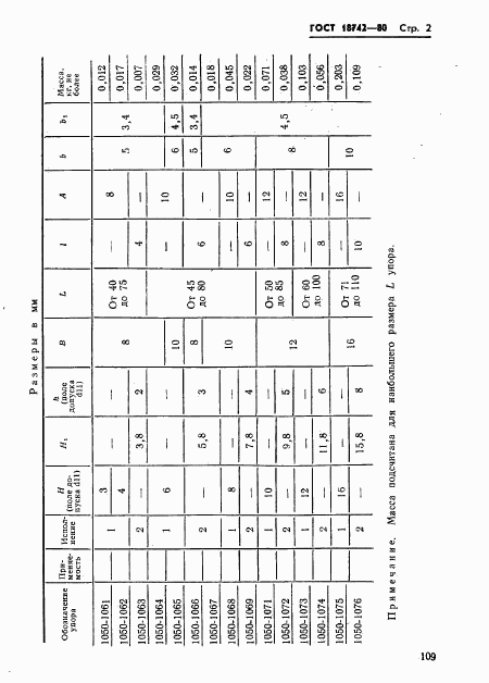 ГОСТ 18742-80, страница 2