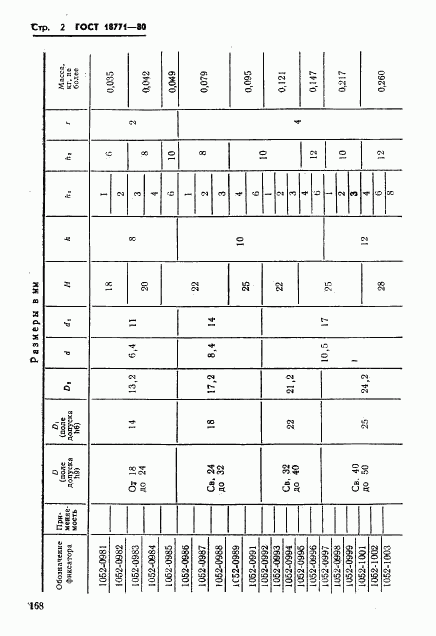 ГОСТ 18771-80, страница 2