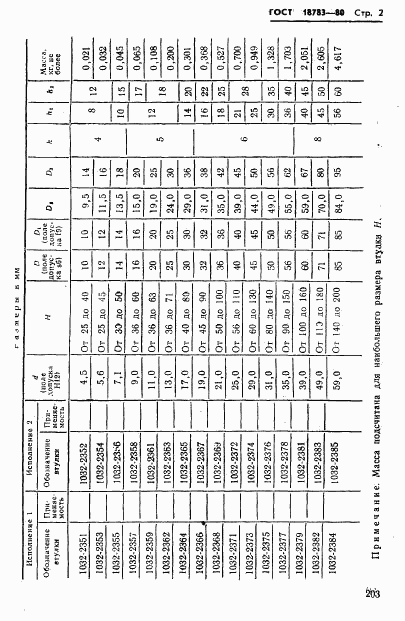 ГОСТ 18783-80, страница 2